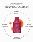 Cymbiotika Liposomal Vitamin B12 + B6