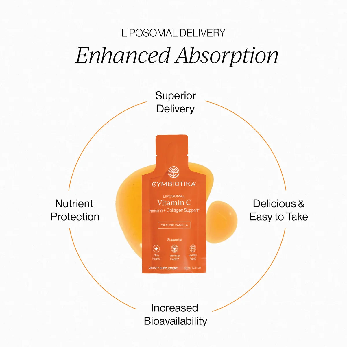 Cymbiotika Liposomal Vitamin C