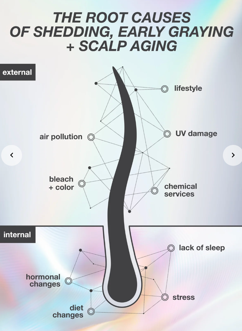 FutureIQ™ Biomimetic Hair Longevity Serum