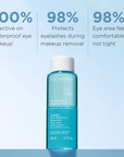 Instant Eye-Makeup Remover for Sensitive Eye